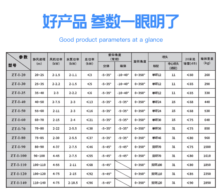哪的雾炮机好？质量有保障？